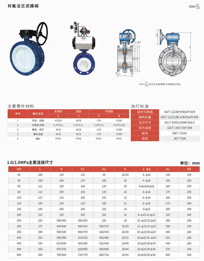 阀门厂家，衬氟法兰式蝶阀